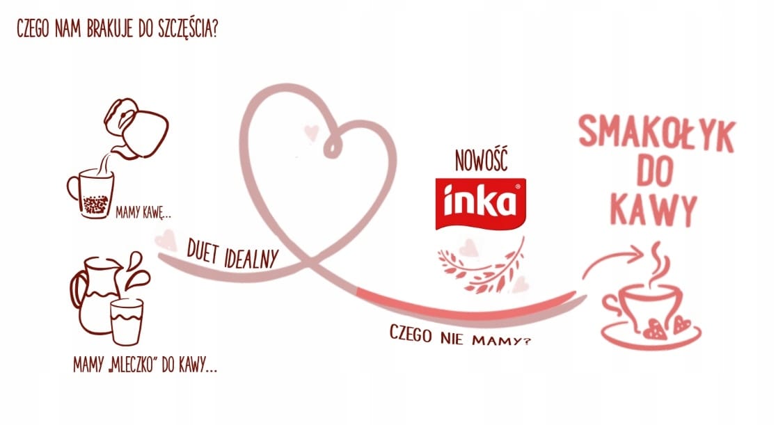 Kolorowe ilustracje filiżanek i dzbanków z kawą oraz nowość inka - smakowy dodatek do kawy, idealny dla miłośników kawy i herbaty.